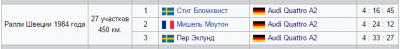 Прикрепленное изображение: Ралли Швеция 1984.png